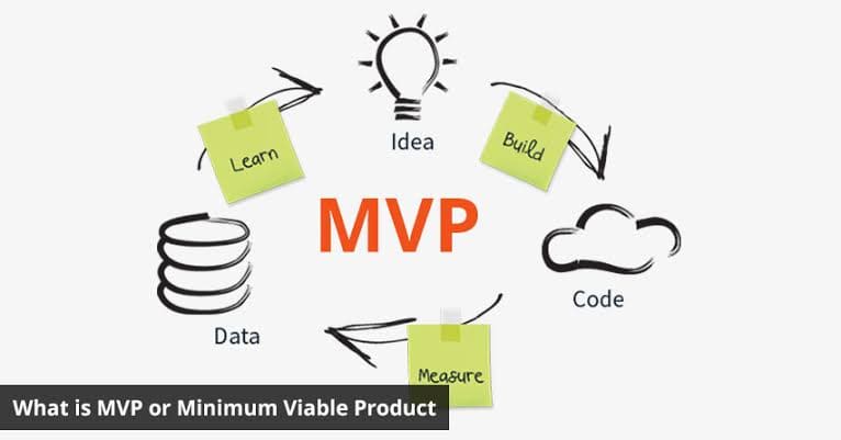 What is MVP and Why is it Necessary? — A Beginners Guide